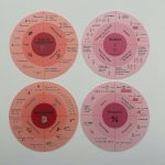 5. - 10. klasse - færdigtrykte Leg&Lektie cirkler - Billede 4